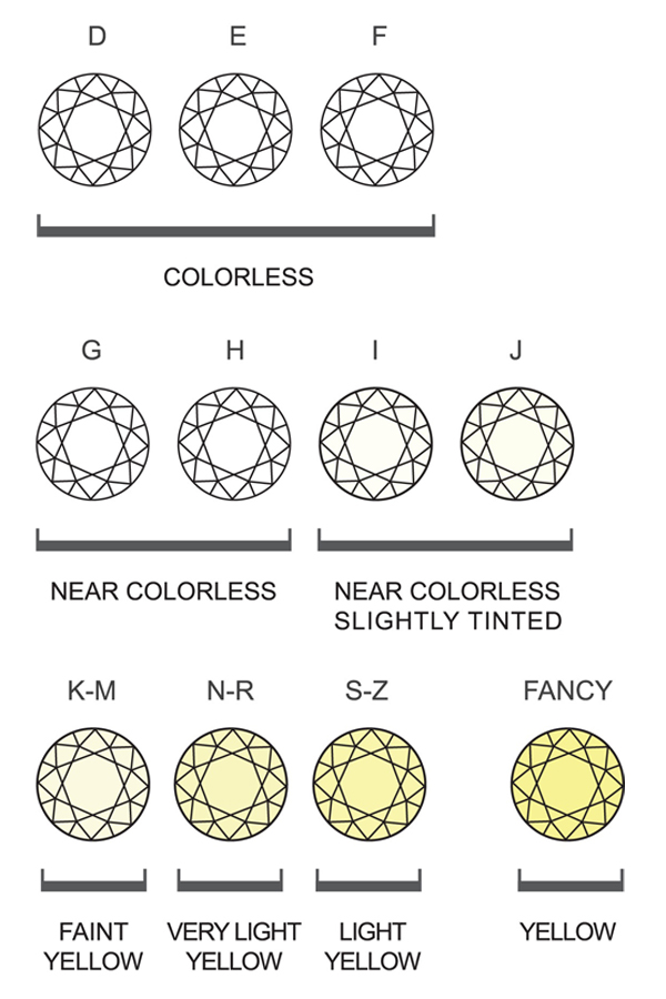 4c colore diamante