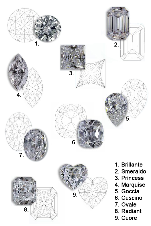 4c taglio diamante