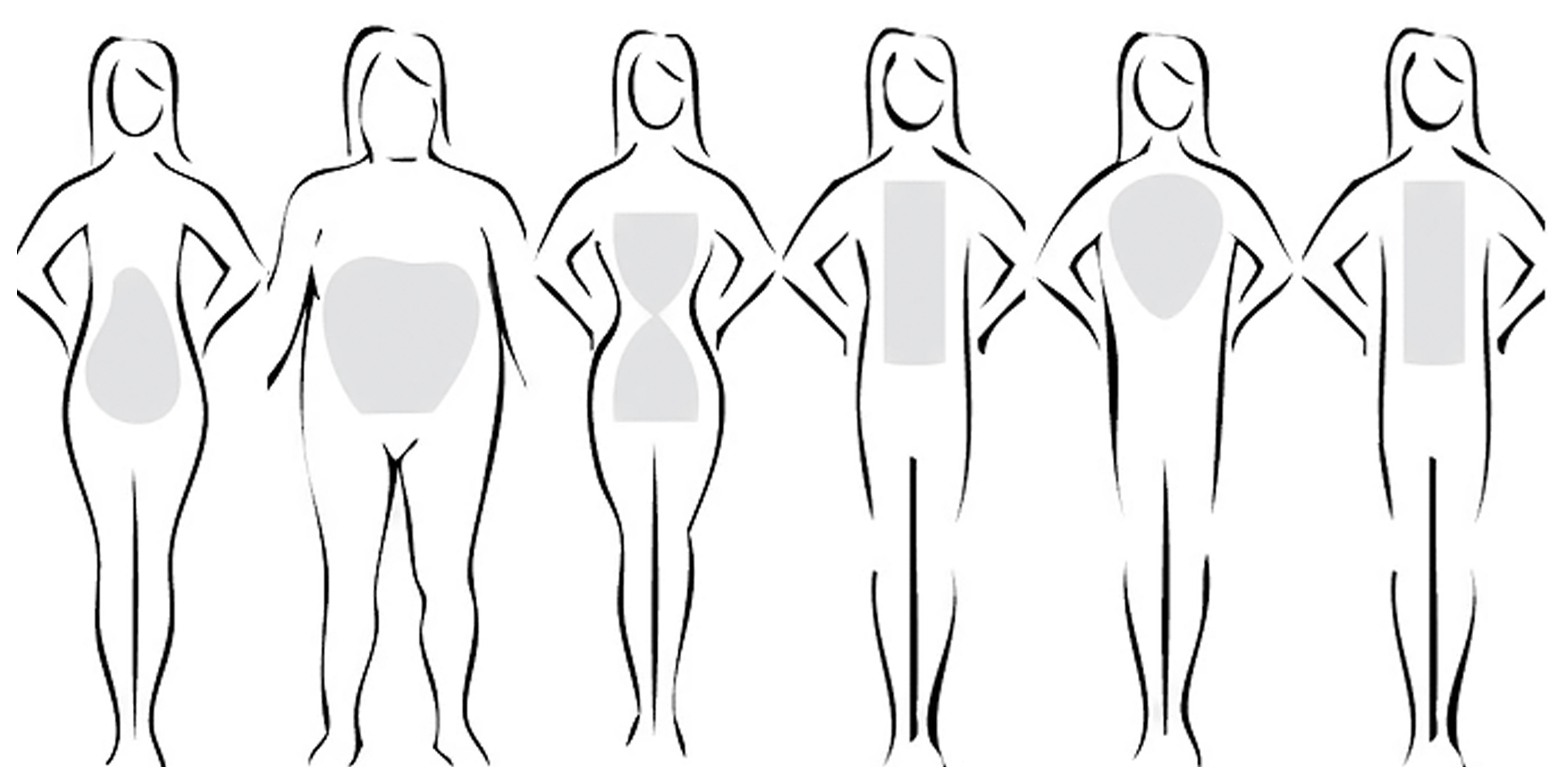 forme del corpo